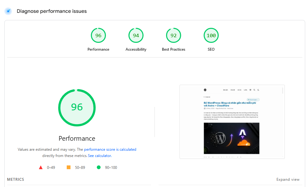 Ưu điểm mạnh nhất của Astro PageSpeed luôn hoàn hảo